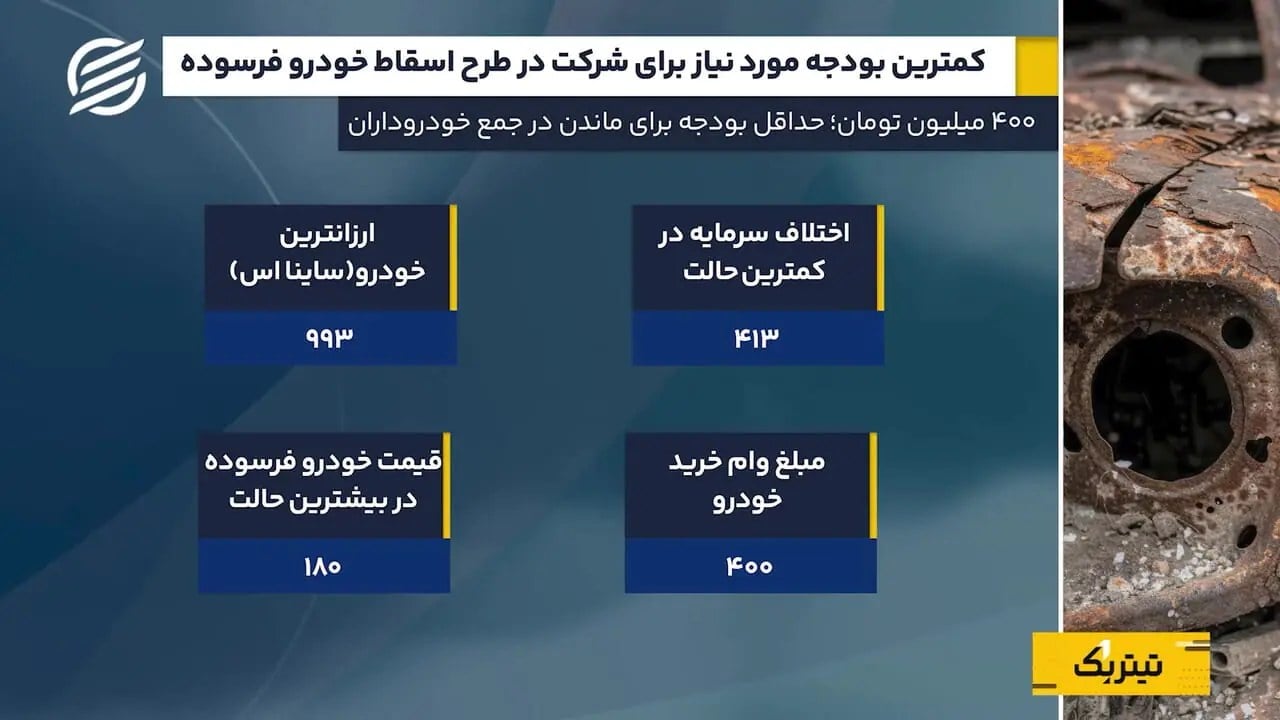 خودروهای فرسوده زیر تیغ؛ هزینه نوسازی را چه کسی میدهد؟