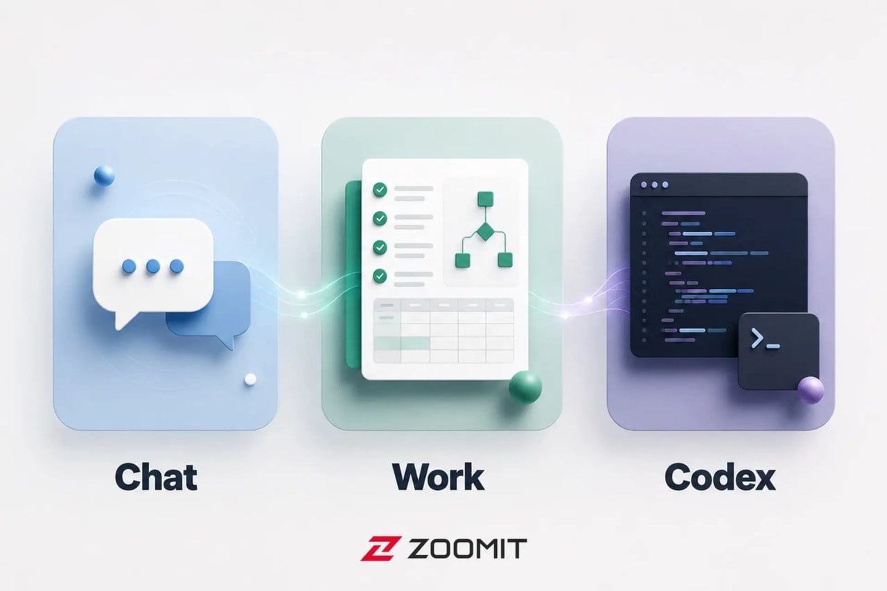 تفاوت سه حالت چت، Work و Codex در ChatGPT، برای هر کاری کدام را انتخاب کنیم؟
