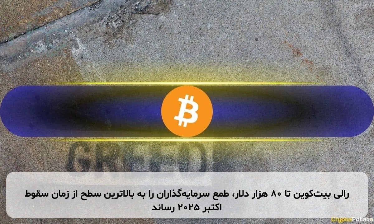 رالی بیتکوین تا ۸۰ هزار دلار، طمع سرمایهگذاران را به بالاترین سطح از زمان سقوط اکتبر ۲۰۲۵ رساند