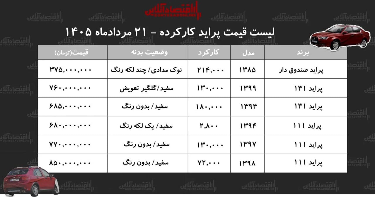 ارزانترین پراید کارکرده بازار چند؟ / جدول جدید قیمت پراید صندوقدار