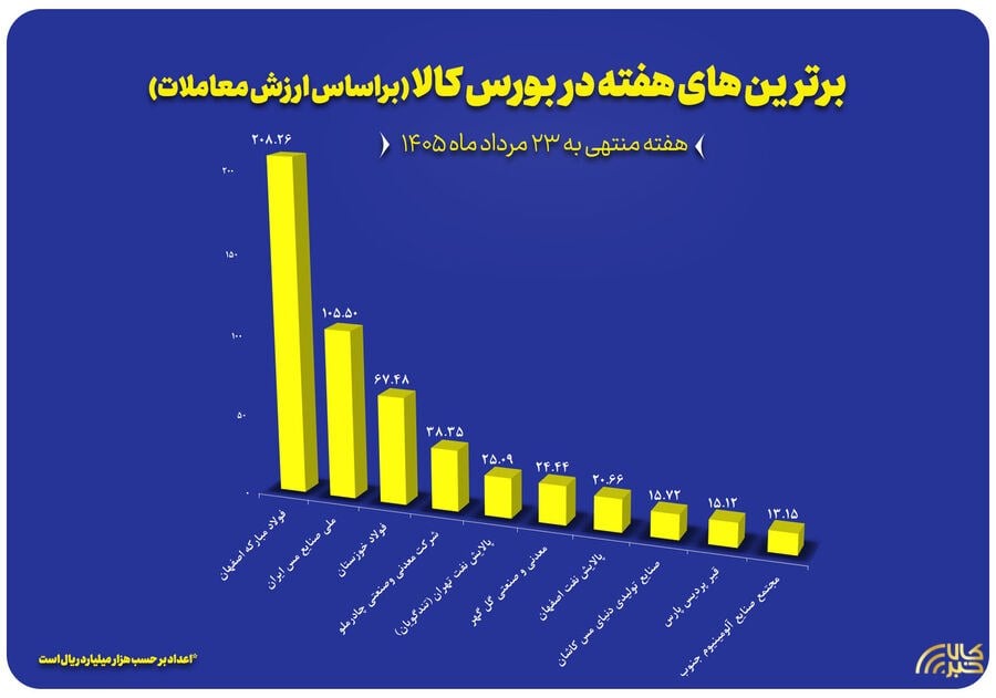پایگاه اطلاع رسانی کالاخبر