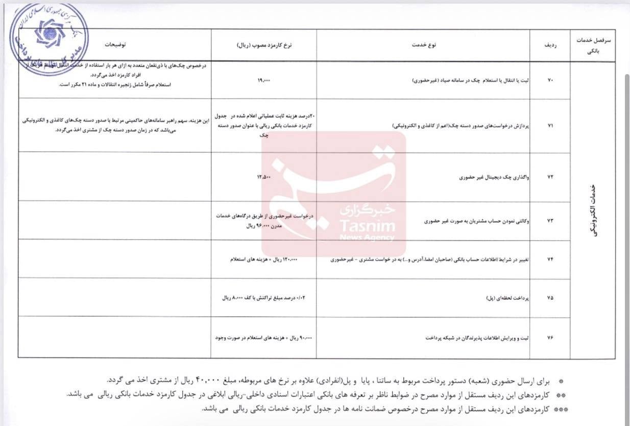 نتیجه تعرفه‌های جدید بانکی: خودپرداز و احراز هویت ۶۰٪ گران شد چک حضوری ۵ برابر غیرحضوری