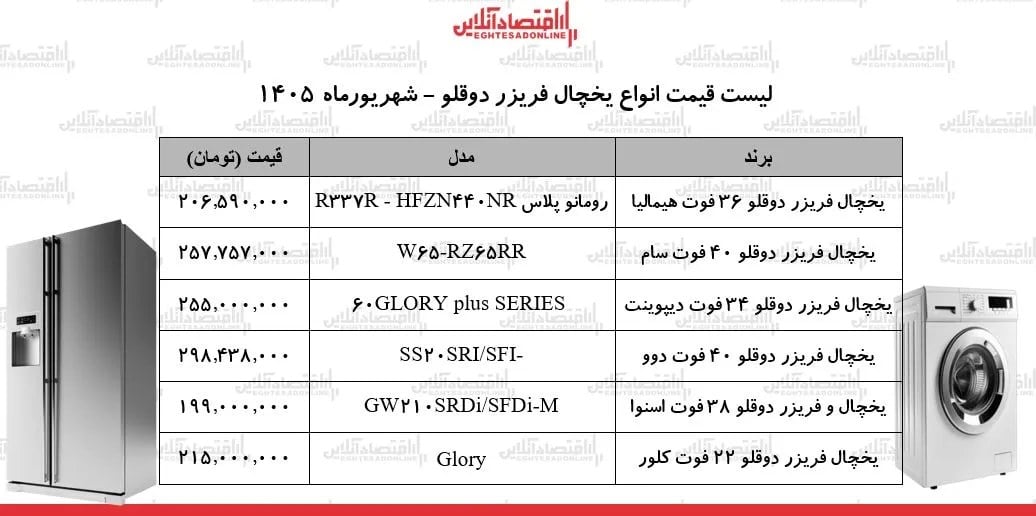 خانوادهها بخوانند؛ جدیدترین قیمت یخچال فریزر دوقلو در بازار شهریورماه