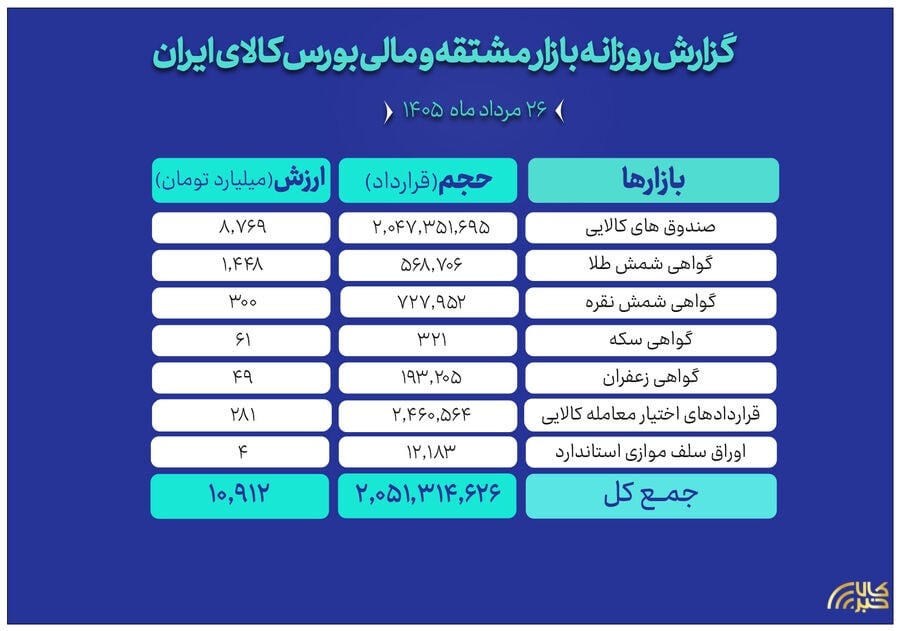 پایگاه اطلاع رسانی کالاخبر
