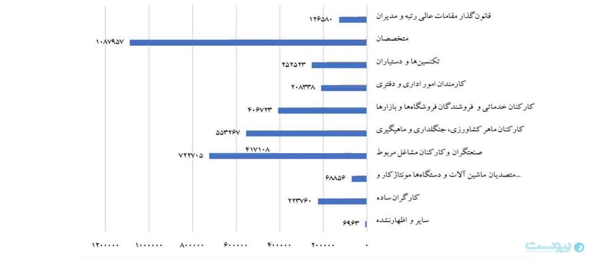 مرکز پژوهش‌های مجلس: هوش مصنوعی به کلیشه‌های جنسیتی دامن می‌زند