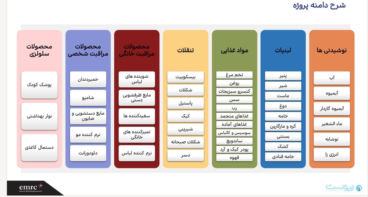 تورم، ارزش فروش بازار کالاهای زود مصرف را ۵۲ درصد افزایش داد