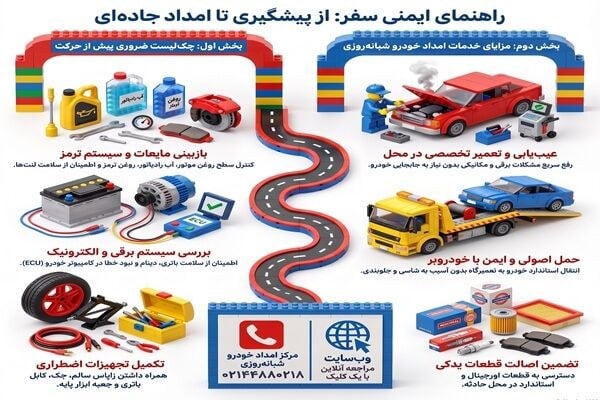 چکلیست ضروری قبل از سفر و نقش امداد خودرو در تجربه یک سفر ایمن