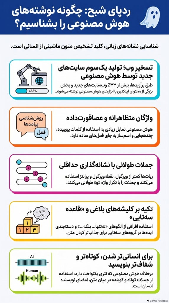 ۵ نشانه‌ جدید برای شناسایی متن‌های هوش مصنوعی