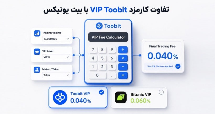 مقایسه کارمزد VIP Toobit و بیت یونیکس | کدام صرافی برای معامله گران حرفه ای بهتر است؟