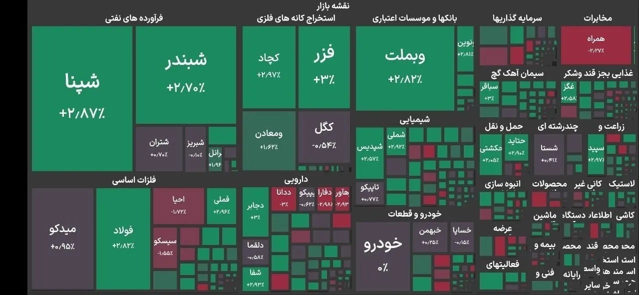شاخص کل بورس تهران اعلام شد