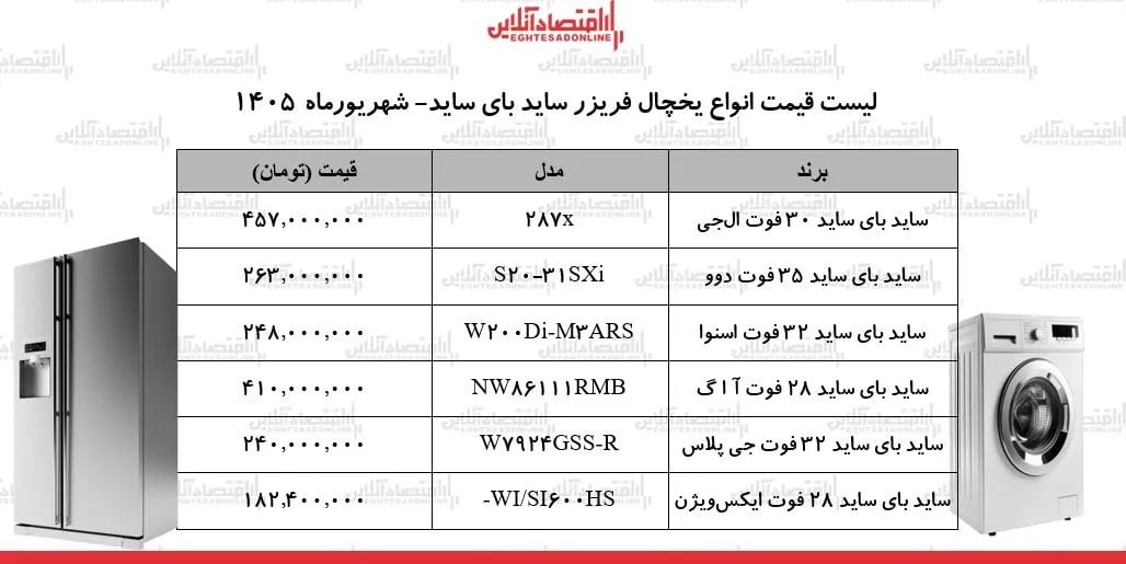 قیمت جدید انواع یخچال ساید بای ساید ۷ شهریور ۱۴۰۵