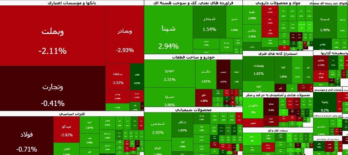 سبزپوشی بورس در میانه معاملات | تابان شاخص بورس را ۴ هزار واحد بالا کشید