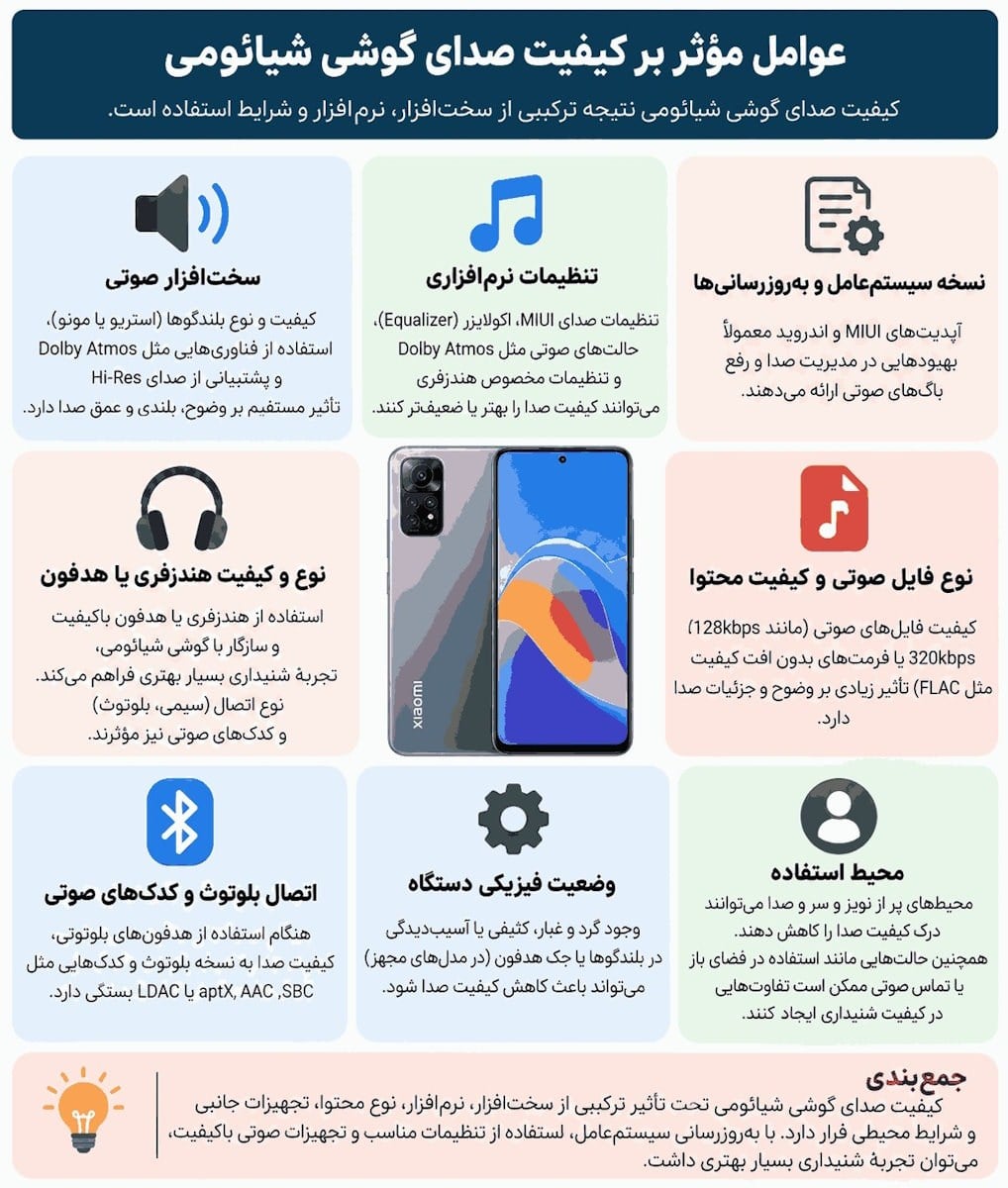 راهنمای تنظیم صدای گوشیهای شیائومی