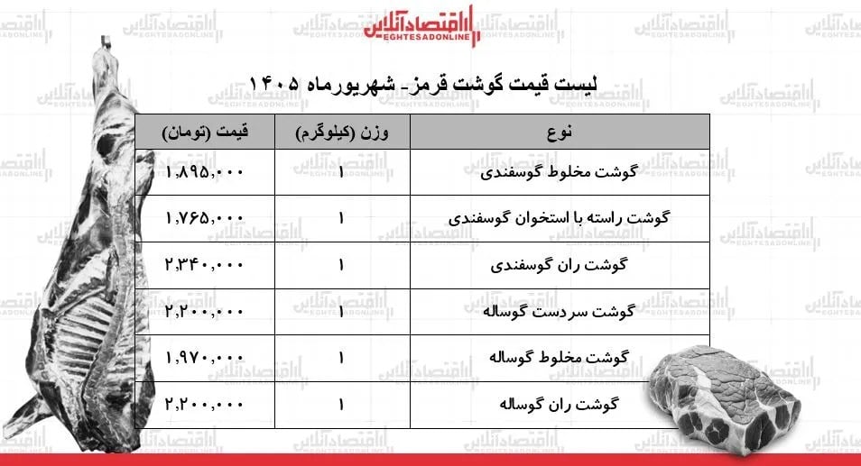لیست قیمت گوشت قرمز امروز ۲۷ شهریور ۱۴۰۵ | ران گوساله و گوسفندی کیلویی چند شد؟ + جدول