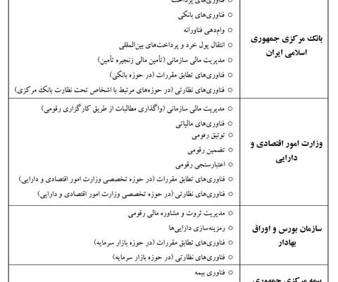 تقسیم کار تنظیمگری فناوریهای مالی مشخص شد