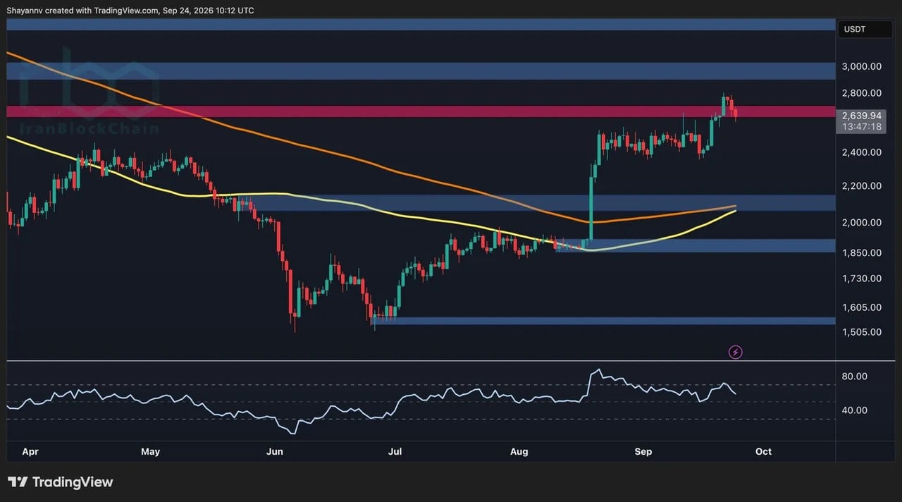پیش‌بینی قیمت اتریوم: ETH در ۲.۸K شکست خورد – کدام سطوح اکنون مهم هستند؟