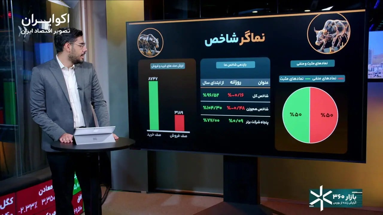 بازده تضمینی عسک ۲؛ ۷ درصدی، فریبنده یا واقعی؟