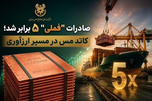 جهش صادرات فملی؛ ۳۰ هزار تن کاتد مس راهی بازارهای خارجی شد