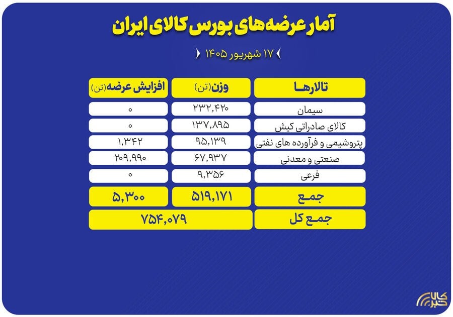 پایگاه اطلاع رسانی کالاخبر