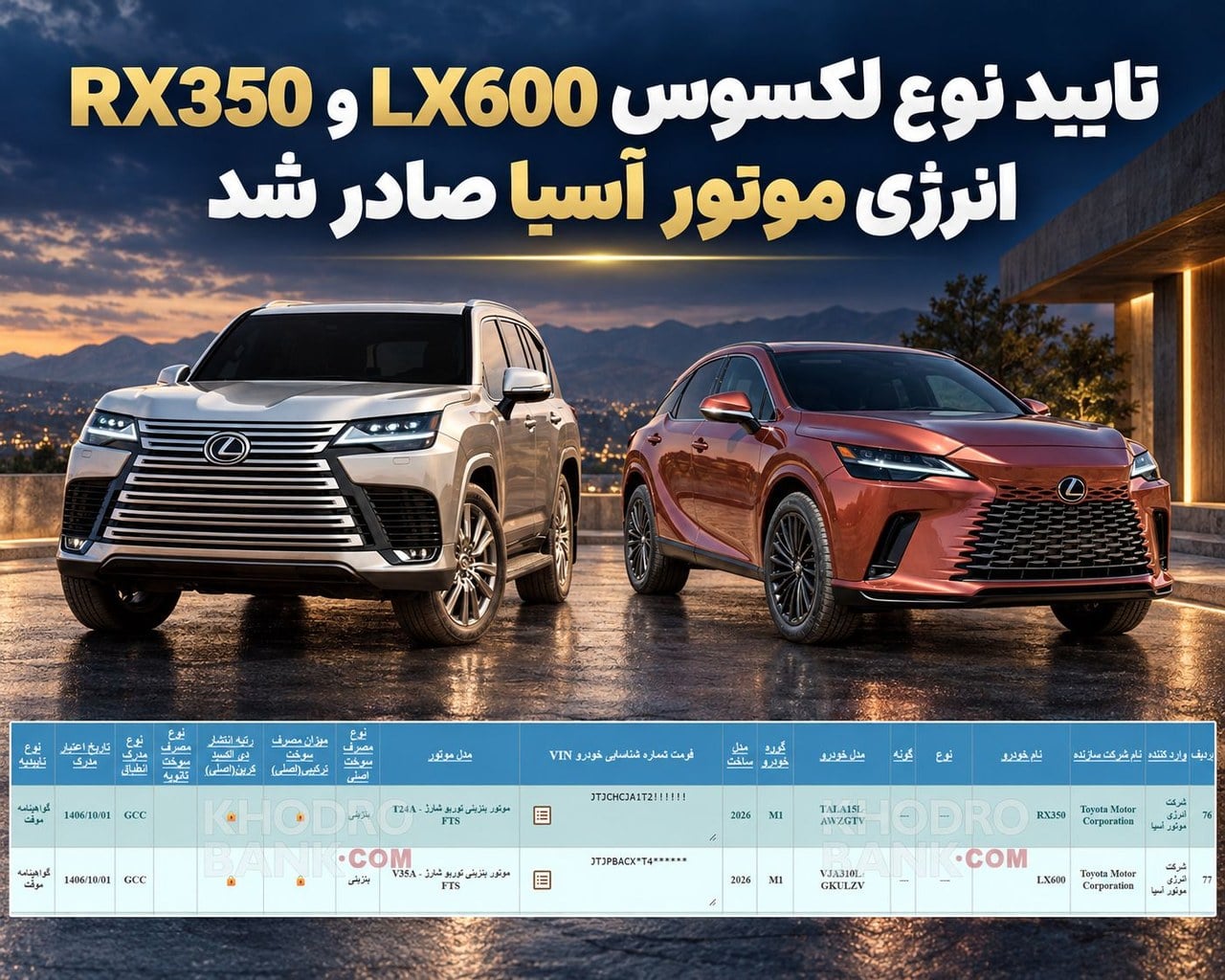 صدور تاییدیه ورود لکسوس RX350 و LX600 به بازار ایران توسط انرژی موتور آسیا