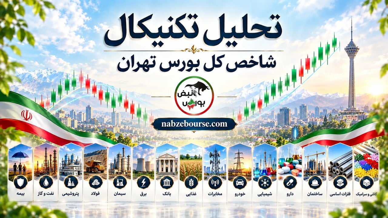 دو راهی سرنوشتساز شاخص، آیا حمایت آتی مانع اصلاح میشود؟