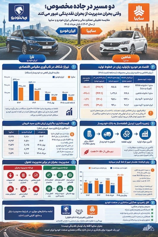 دو مسیر در‌جاده‌ مخصوص