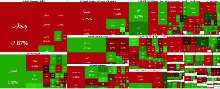 پایان یک هفته صعودی چه شد؟