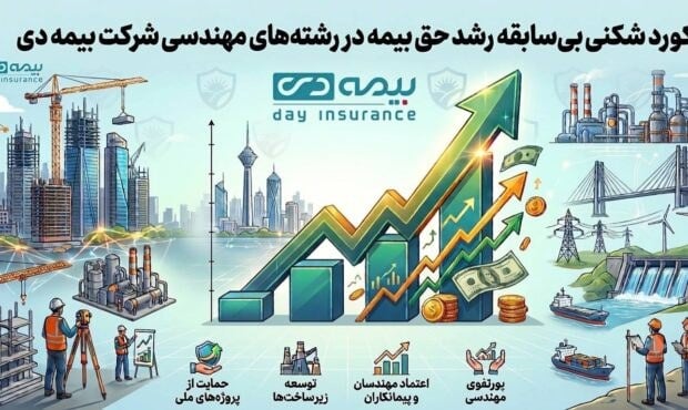 حق بیمه مهندسی و انرژی بیمه دی از رکورد سال ۱۴۰۴ عبور کرد