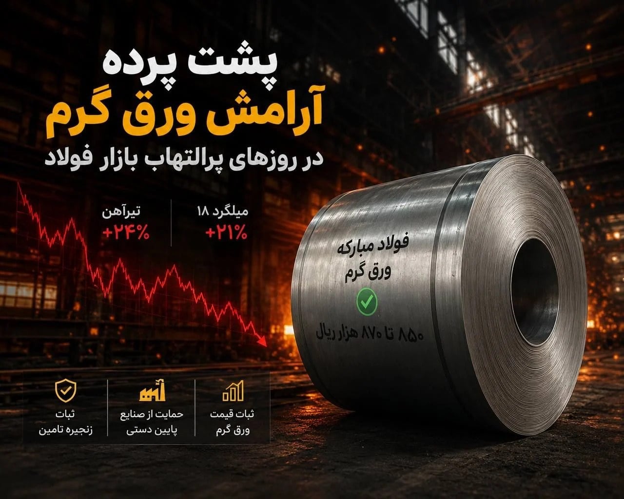 پشت پرده آرامش ورق گرم در روزهای پرالتهاب بازار فولاد