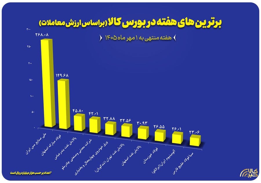 پایگاه اطلاع رسانی کالاخبر