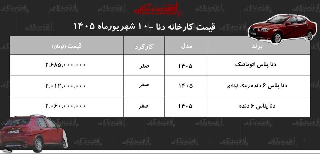 جهش بیسابقه قیمت کارخانهای دنا / رونمایی از لیست جدید قیمتها + جدول