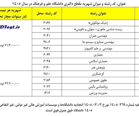 شهریه دکتری دانشگاه علم و فرهنگ ۱۴۰۵ + شرایط تخفیف