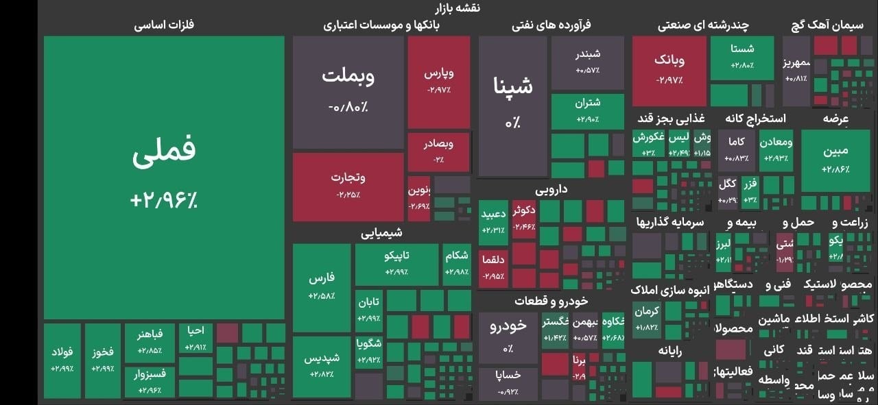 رشد ۱۵۰ هزار واحدی شاخص بورس | خبرگزاری بین‌المللی شفقنا | خبرگزاری شیعیان، فتاوای آیت‌الله سیستانی و مرجعیت، آخرین اخبار ایران و جهان
