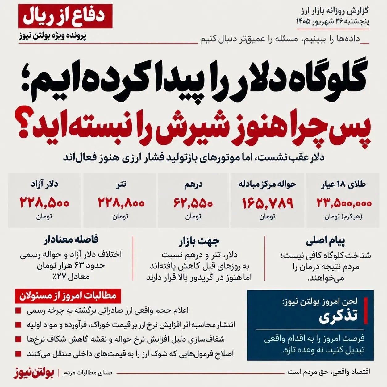 گلوگاه دلار را پیدا کردهایم؛ پس چرا هنوز شیرش را نبستهاید؟