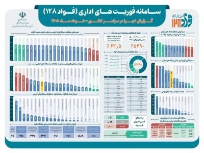 رشد سرمایه همگام با بازار طلا با محصول جدید بیمه پارسیان