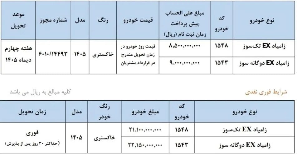 بدون قرعهکشی و با تحویل ۳۰ روزه از سایپا خودرو بخرید + لینک