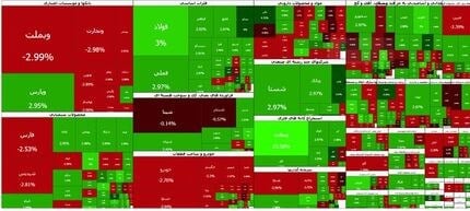 شاخص بورس به رکورد جدید ۷.۱ میلیون واحدی رسید