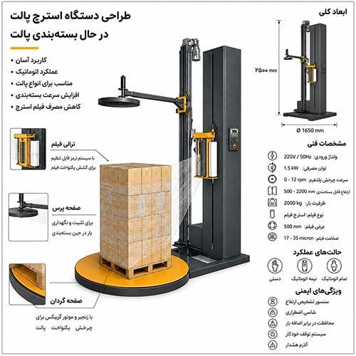 راهنمای خرید دستگاه استرچ پالت