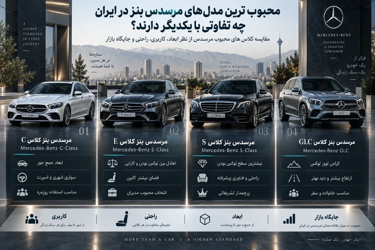 محبوب ترین مدل های مرسدس بنز در ایران چه تفاوتی با یکدیگر دارند؟
