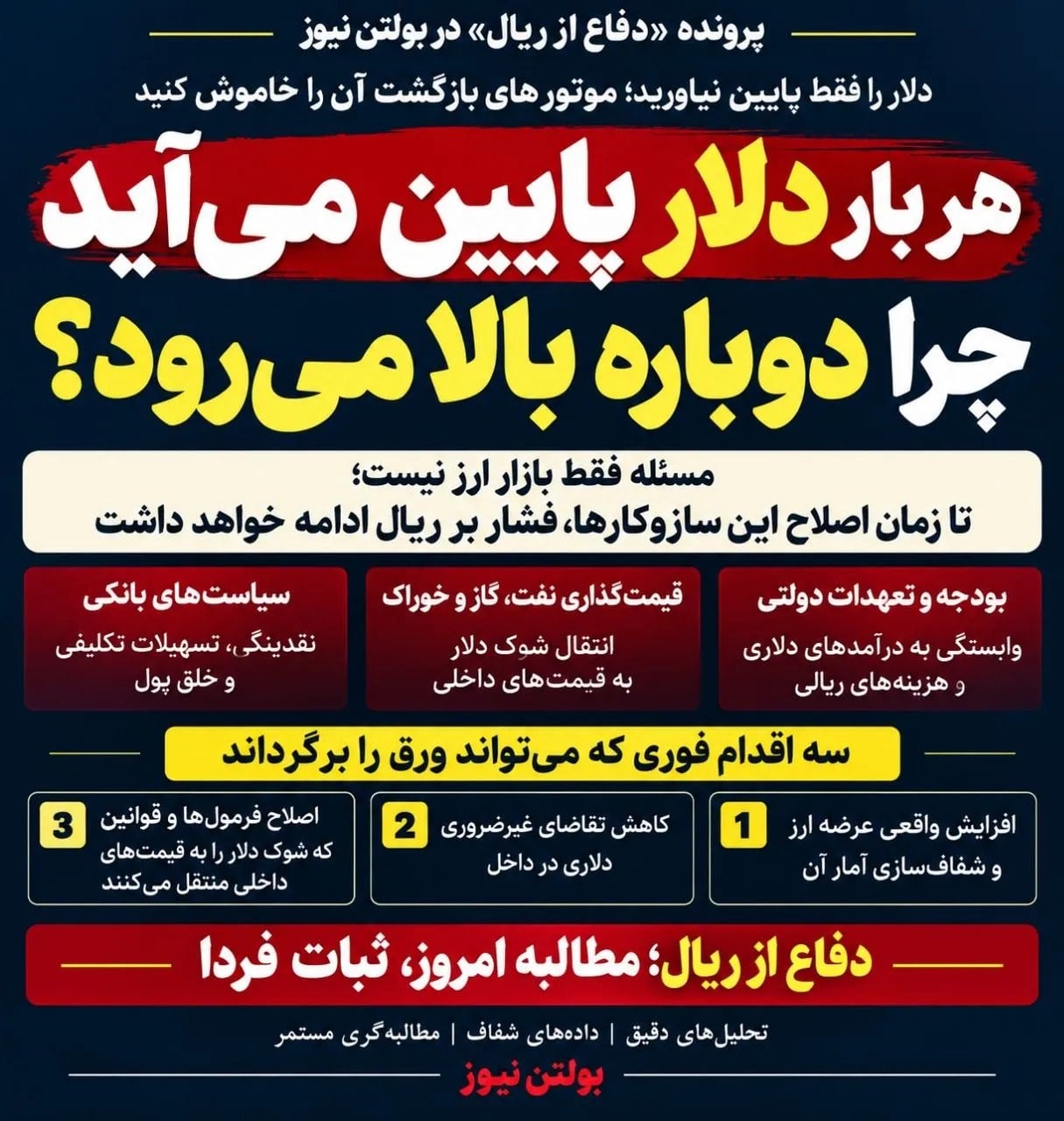 آقایان؛ دلار را فقط پایین نیاورید، موتورهایی را که دوباره بالا میبرند خاموش کنید