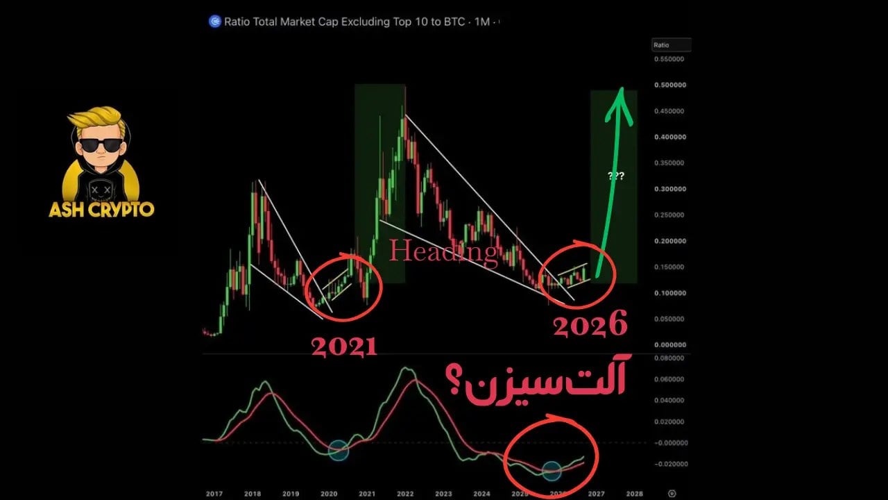 صعودیترین چارت آلتکوینها در سالهای اخیر