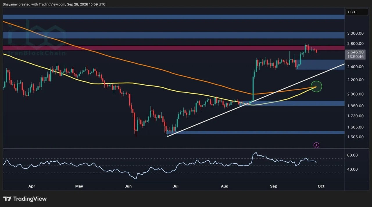 تحلیل قیمت اتریوم: آیا کاهش به ۲.۴K بعد از آخرین رد ETH در پیش است؟