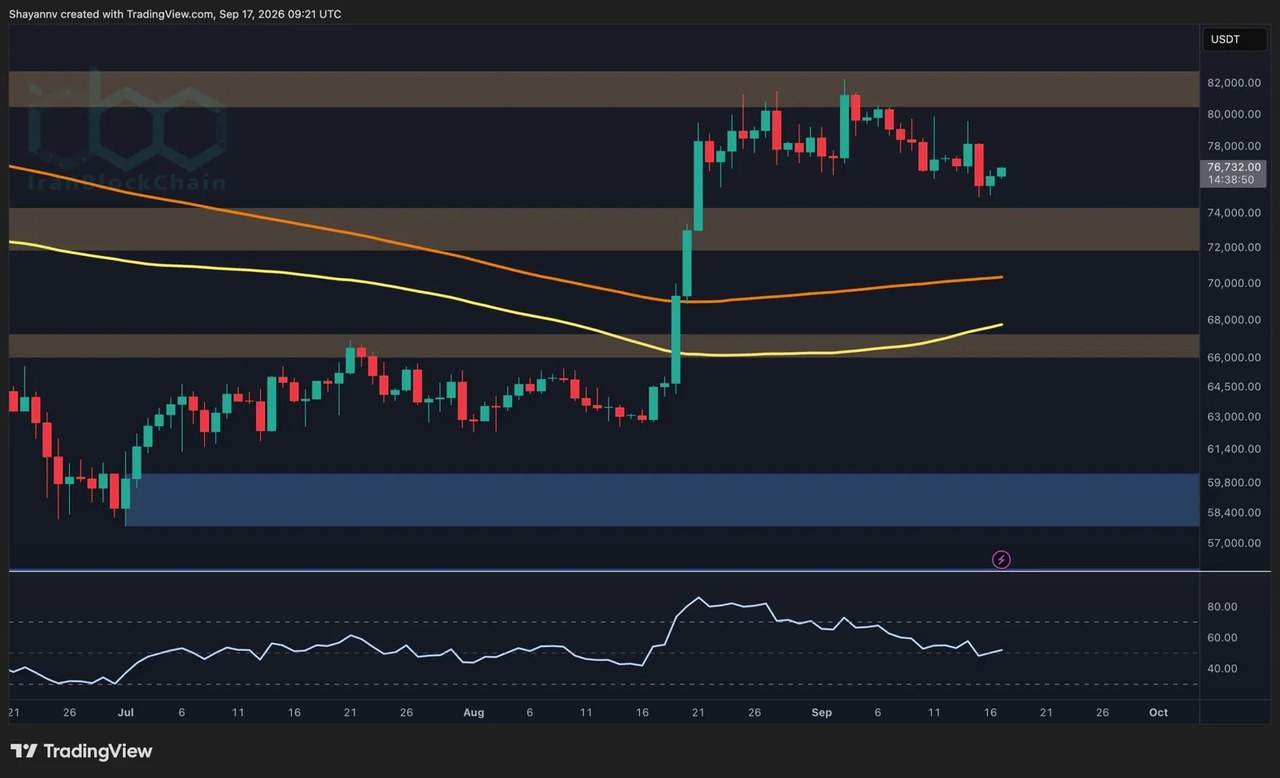 پیشبینی قیمت بیتکوین: آیا BTC در آستانه عبور از ۸۰ هزار دلار است یا سقوط به زیر ۷۲ هزار دلار؟