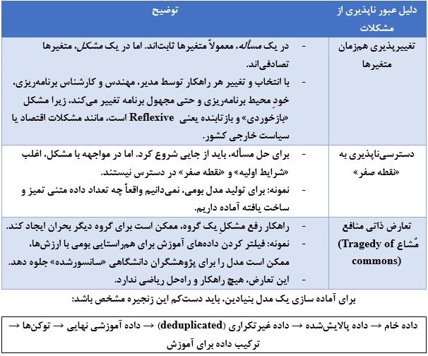 آیا میتوانیم هوش مصنوعی بومی بسازیم؟