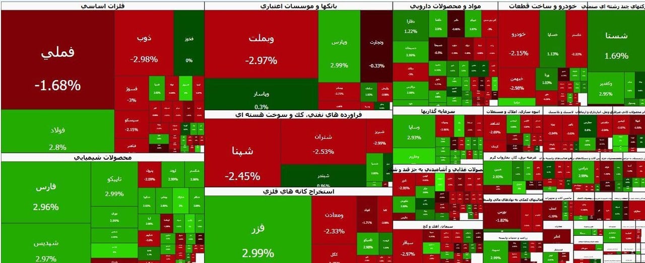 شاخص‌های بورس در تعادل