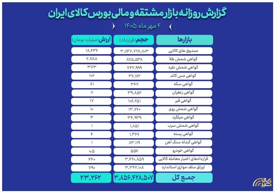 پایگاه اطلاع رسانی کالاخبر