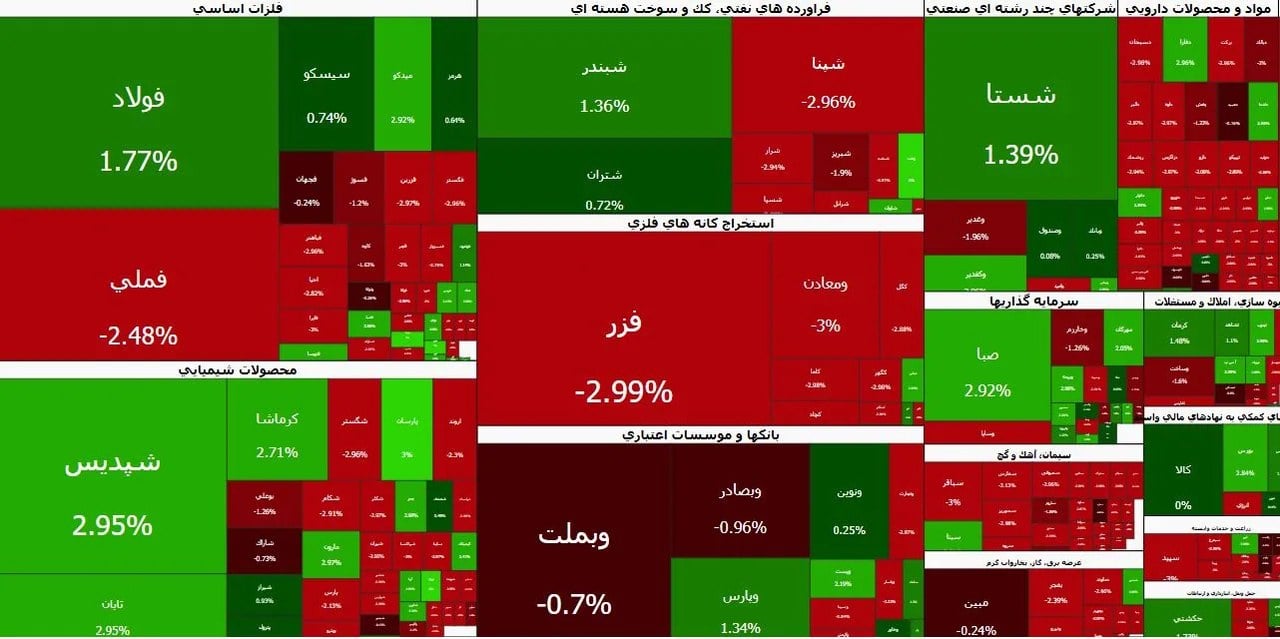 چراغ قرمز بورس روشن شد | احتمال اصلاح شاخص کل افزایش یافت