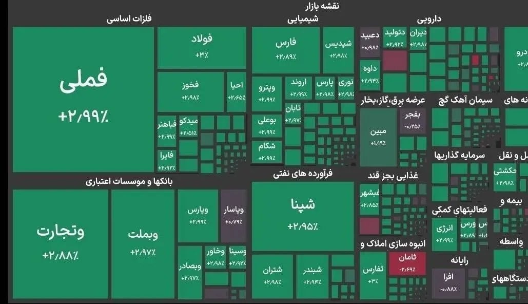 شاخص بورس رشد کرد