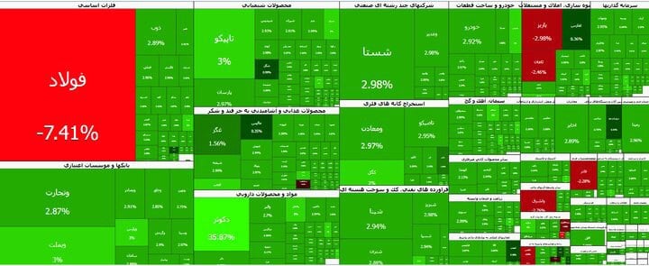 بورس در اولین روز مهرماه سبز پوش شد