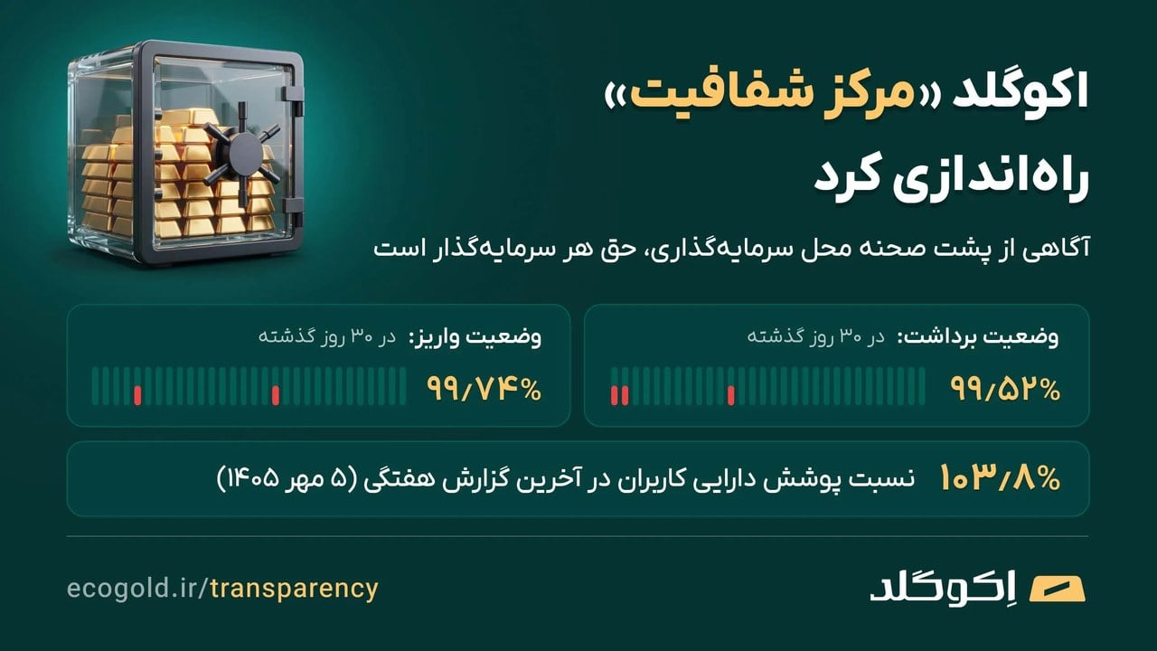 اکوگلد «مرکز شفافیت» راهاندازی کرد؛ انتشار عمومی پشتوانه و وضعیت سرویسها